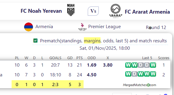 FC Noah Yerevan Vs FC Ararat Armenia screenshot