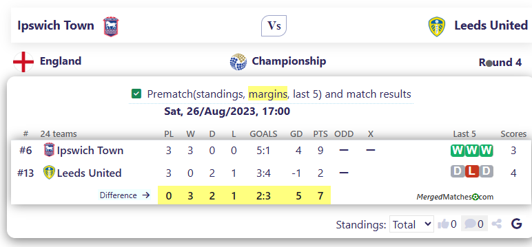 Ipswich Town Vs Leeds United screenshot