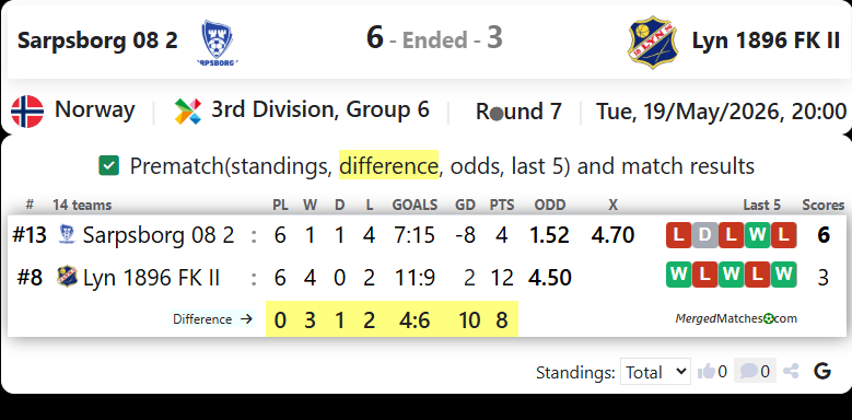 Sarpsborg 08 2 Vs Lyn 1896 FK II screenshot