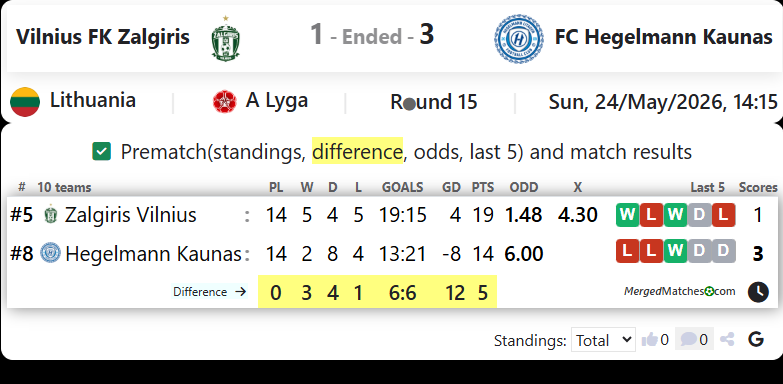 Vilnius FK Zalgiris Vs FC Hegelmann Kaunas screenshot