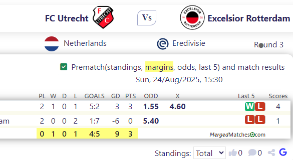 FC Utrecht Vs Excelsior Rotterdam screenshot
