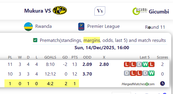 Mukura VS Vs Gicumbi screenshot