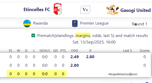 Etincelles FC Vs Gasogi United screenshot