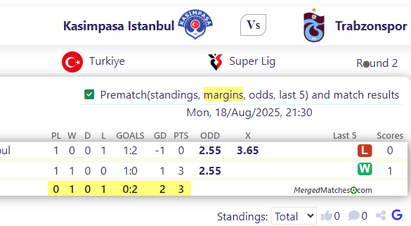 Kasimpasa Istanbul Vs Trabzonspor screenshot