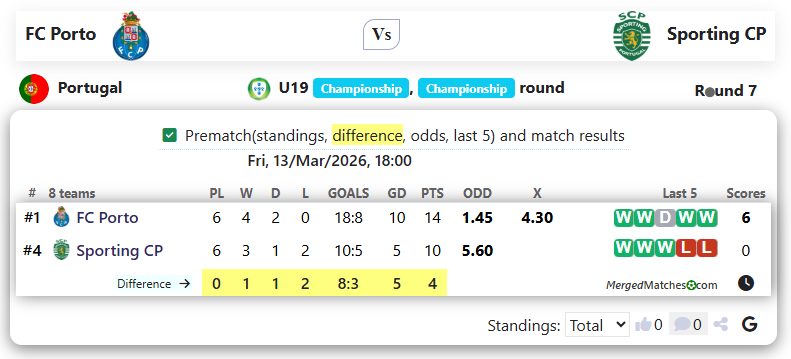 FC Porto Vs Sporting CP screenshot