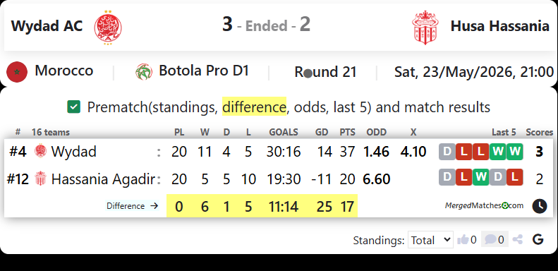 Wydad AC Vs Husa Hassania screenshot