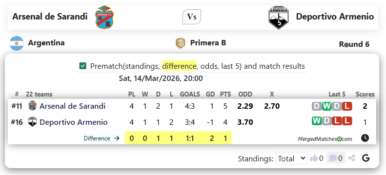 Arsenal de Sarandi Vs Deportivo Armenio screenshot