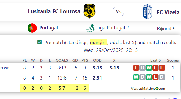Lusitania FC Lourosa Vs FC Vizela screenshot