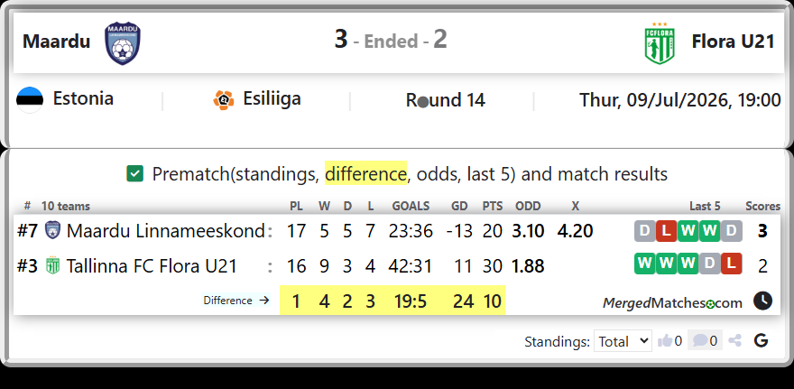Maardu Linnameeskond Vs Tallinna FC Flora U21 screenshot