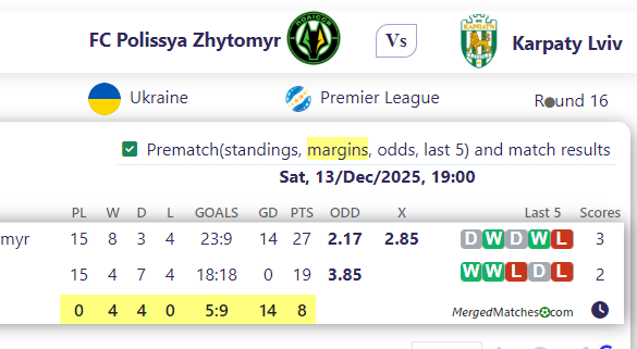 FC Polissya Zhytomyr Vs Karpaty Lviv screenshot