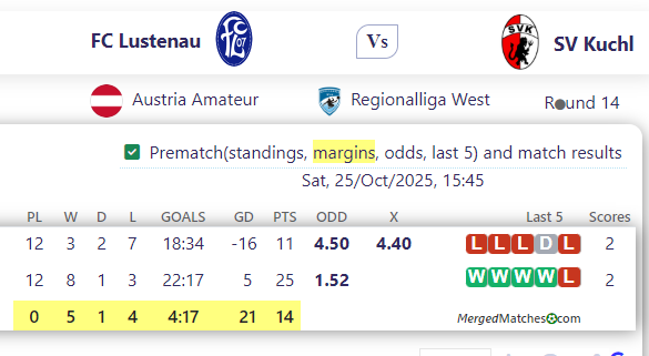 FC Lustenau Vs SV Kuchl screenshot