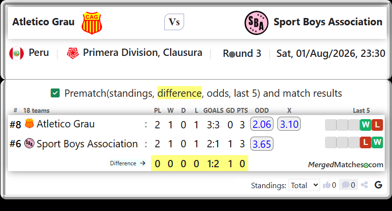 Atletico Grau Vs Sport Boys Association screenshot