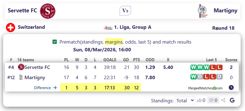 Servette FC  Vs Martigny screenshot