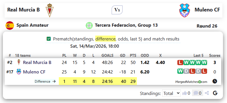 Real Murcia B Vs Muleno CF screenshot