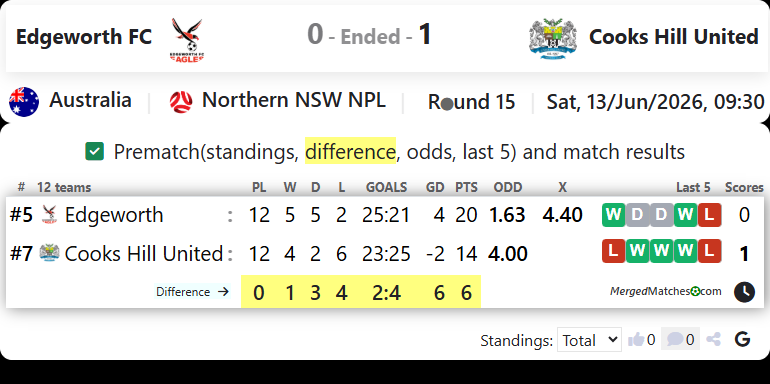 Edgeworth FC Vs Cooks Hill United screenshot