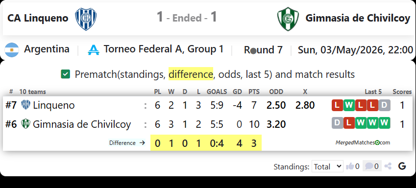 CA Linqueno Vs Gimnasia de Chivilcoy screenshot