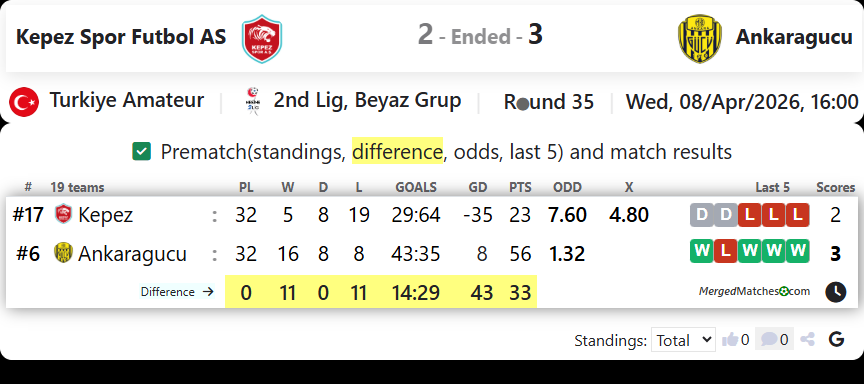 Kepez Spor Futbol AS Vs Ankaragucu screenshot