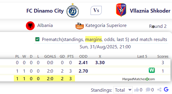 FC Dinamo City Vs Vllaznia Shkoder screenshot