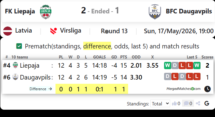 FK Liepaja Vs BFC Daugavpils screenshot
