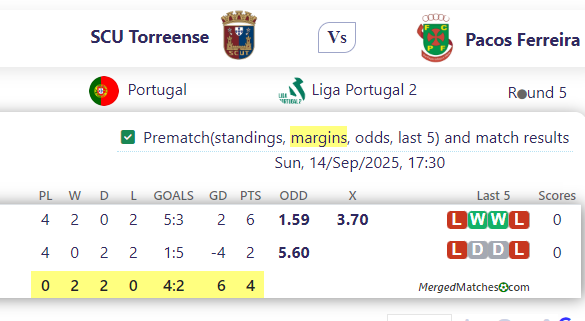 SCU Torreense Vs Pacos Ferreira screenshot