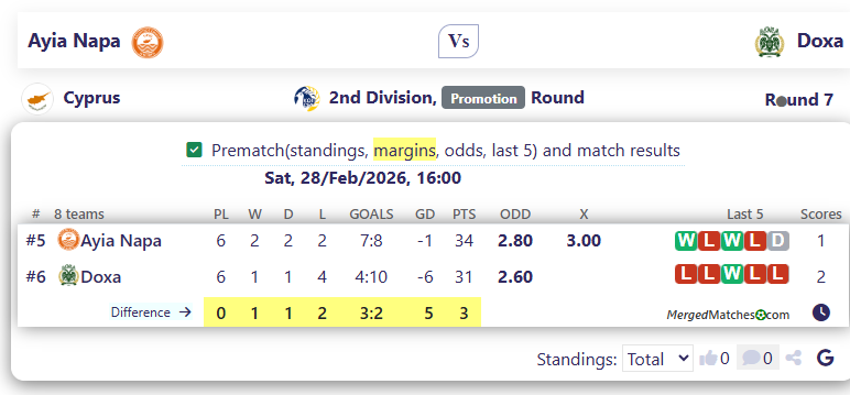 Ayia Napa Vs Doxa screenshot