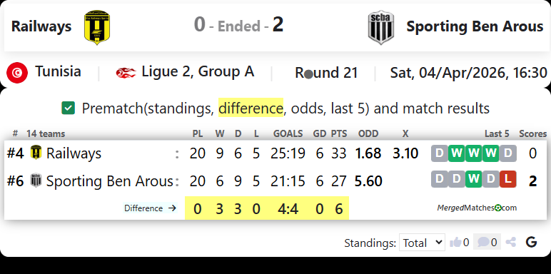 Railways Vs Sporting Ben Arous screenshot