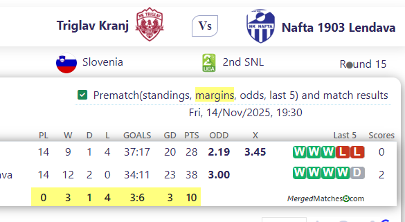 Triglav Kranj Vs Nafta 1903 Lendava screenshot