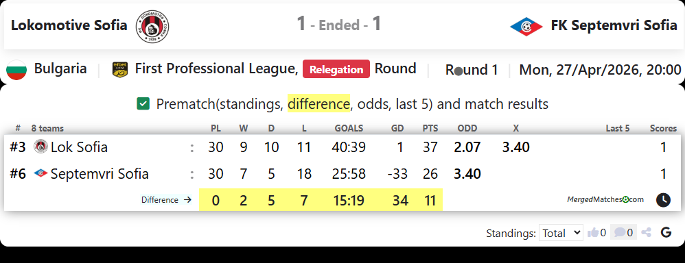 Lokomotive Sofia Vs FK Septemvri Sofia screenshot