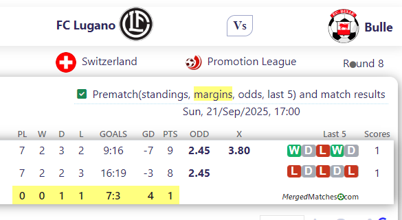 FC Lugano Vs Bulle screenshot