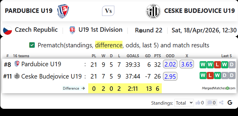 PARDUBICE U19 Vs CESKE BUDEJOVICE U19 screenshot