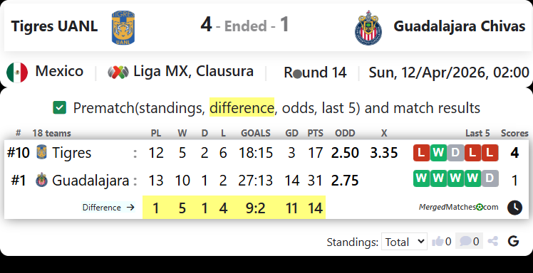 Tigres UANL Vs Guadalajara Chivas screenshot