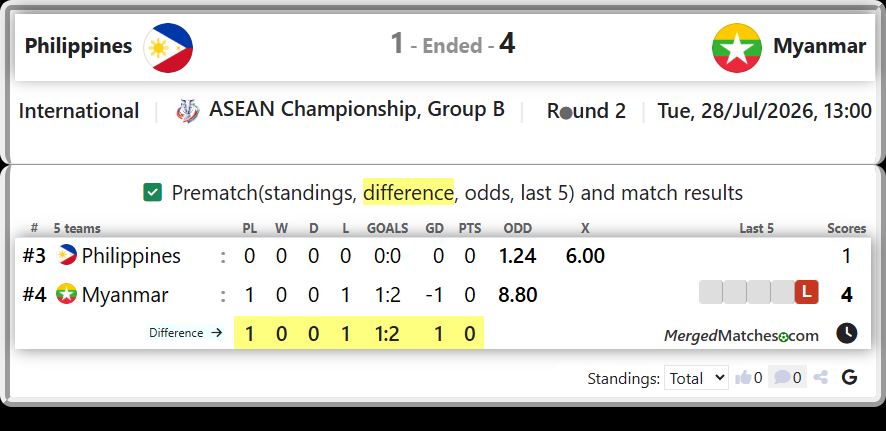 Philippines Vs Myanmar screenshot