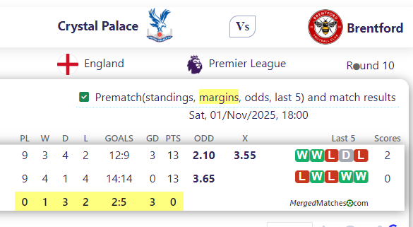Crystal Palace Vs Brentford screenshot