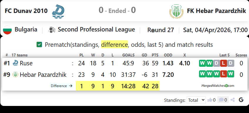 FC Dunav 2010 Vs FK Hebar Pazardzhik screenshot