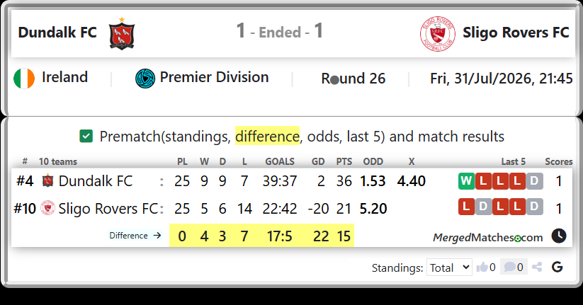 Dundalk FC Vs Sligo Rovers FC screenshot