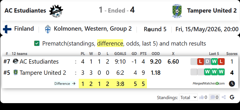 AC Estudiantes Vs Tampere United 2 screenshot