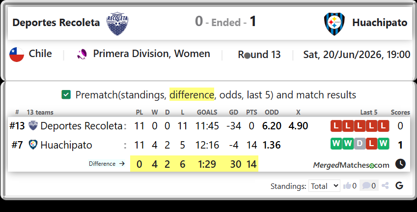 Deportes Recoleta Vs Huachipato screenshot
