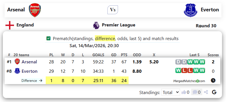 Arsenal Vs Everton screenshot