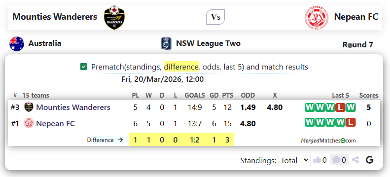 Mounties Wanderers FC Vs Nepean FC screenshot