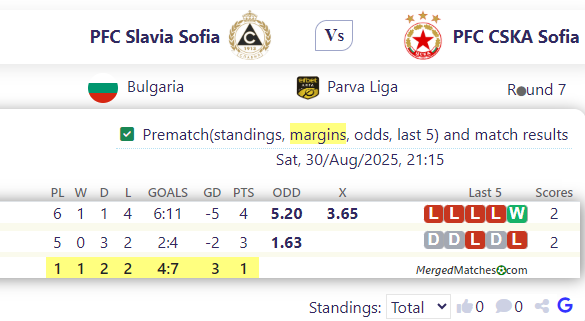 PFC Slavia Sofia Vs PFC CSKA Sofia screenshot