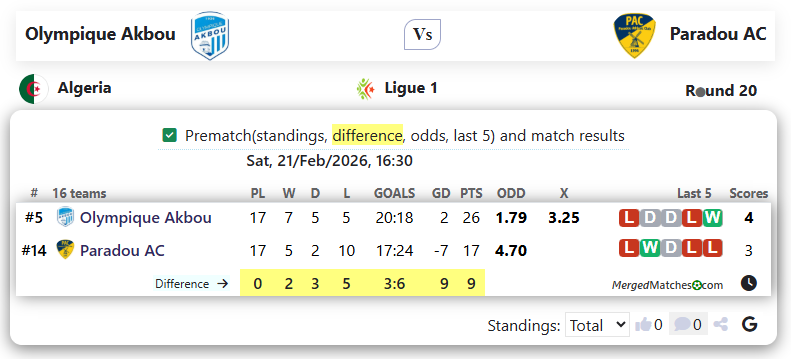 Olympique Akbou Vs Paradou AC screenshot