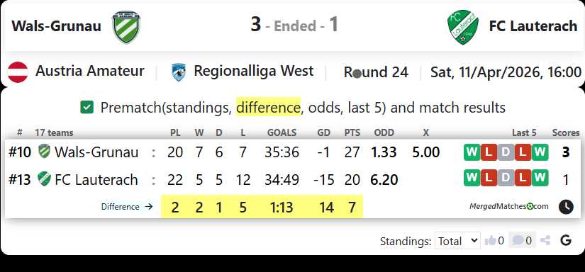 Wals-Grunau Vs FC Lauterach screenshot