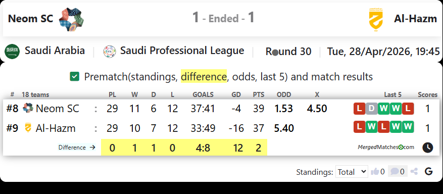 Neom SC Vs Al-Hazm screenshot