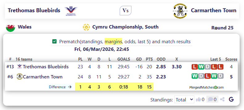 Trethomas Bluebirds Vs Carmarthen Town screenshot