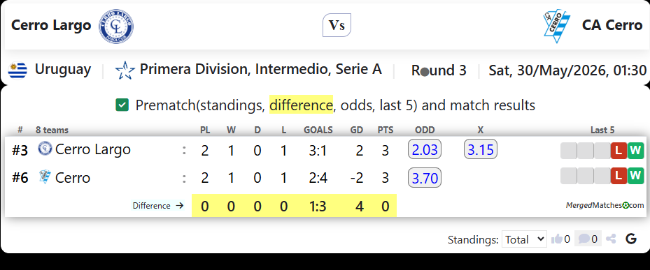 Cerro Largo Vs CA Cerro screenshot