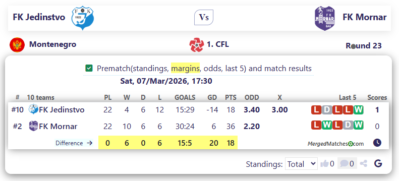 FK Jedinstvo Vs FK Mornar screenshot