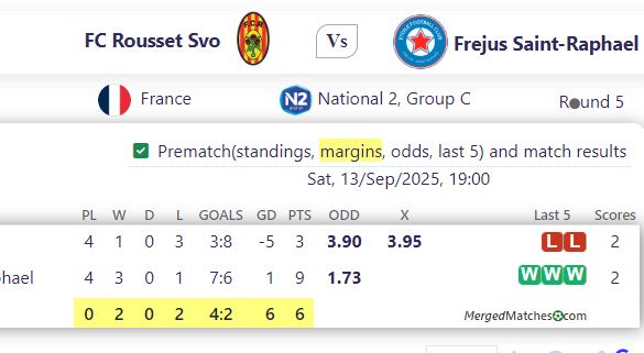 FC Rousset Svo Vs Frejus Saint-Raphael screenshot