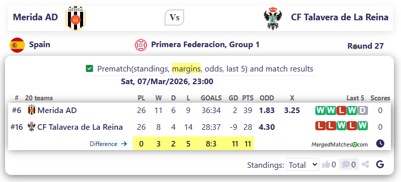 Merida AD Vs CF Talavera de La Reina screenshot