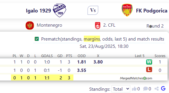 Igalo 1929 Vs FK Podgorica screenshot
