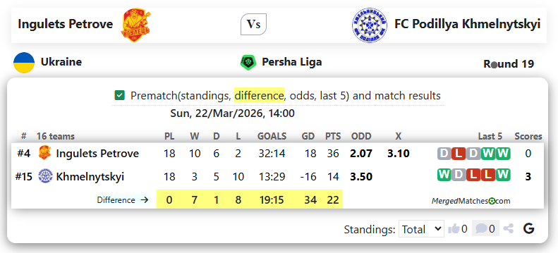 Ingulets Petrove Vs FC Podillya Khmelnytskyi screenshot